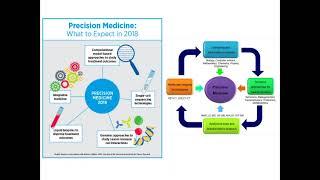 Collaborative innovation for research scientists and healthcare professionals