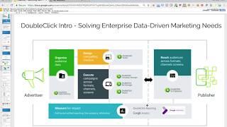 Becoming Data Driven with DoubleClick by Google