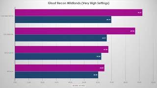 AMD Vega 64 vs GTX 1080 Ultimate Overclocked GPU Showdown!