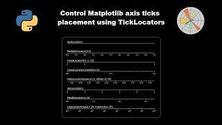 Control Matplotlib axis ticks placement with TickLocators in python