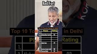 Top 10 Tourist Spots in Delhi | Anurag Aggarwal