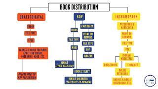 Book Distribution Basics