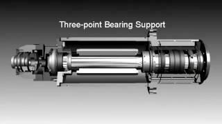 OKUMA MA H Series of horizontal machining centers