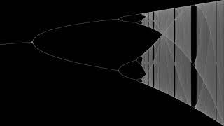 Logistic Map Stretch