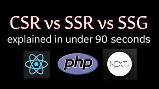 CSR vs SSR vs SSG explained in 90 seconds