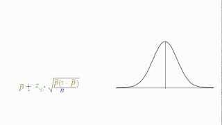 How to calculate Margin of Error Confidence Interval for a population proportion