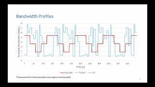 dash.js - Content-Aware Encoding for Adaptive Streaming Video