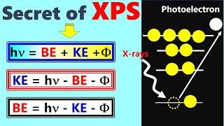 Fundamental Equation of XPS Analysis