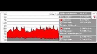 Скорость модема MF112 мтс .avi