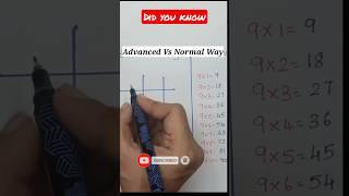 Tables trick | fastest way to learn tables #shorts #tables #mathsscam #9