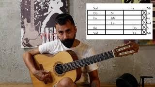 Gitarda Notalar (İlk Pozisyon) | Garaj Dijital