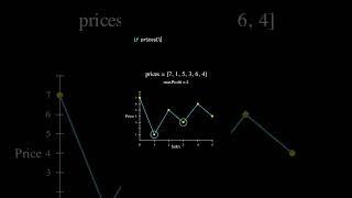 Buy and Sell Stock! #leetcode #coding