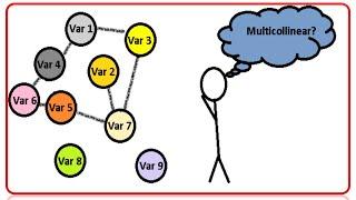 SPSS: How to remove multicollinearity from your dataset ?