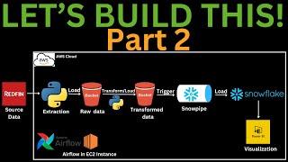 Redfin Analytics|python ETL pipeline with airflow|Data Engineering Project|Snowpipe|Snowflake|Part 2