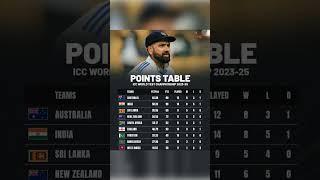 ICC World Test Championship points table #shorts #trending #youtubeshorts #ytshorts #shortvideo#ipl