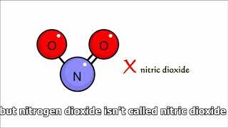 Carbon monoxide, sulphur dioxide and nitrogen oxides