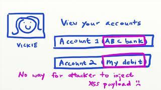 Attacking Sites Using CSRF - Security Simplified