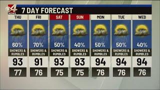 Showers and rumbles forecast for the next couple of days