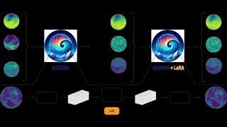 Aurora: A Foundation Model of the Atmosphere