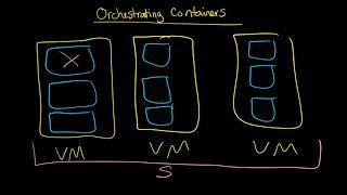 Container Orchestration: Dealing with Many Containers