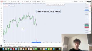 How to Scale to 5 Figures a Month Trading Prop Firms