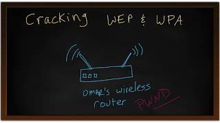 Understanding Hacking WEP, WPA, and Other Protocols