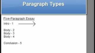 How to Write an Effective Essay: Introduction Paragraph Formula