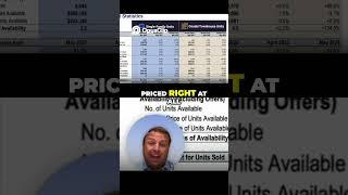  LAS VEGAS HOME NOT SELLING? Price IT Right! #RealEstateTips #hometour #lasvegasrealestate