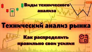 ALL KINDS OF TECHNICAL ANALYSIS OF THE MARKET. MANAGE YOUR MONEY, RISKS and TIME!