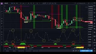 Торговая система Shikonemo system 2M Pro New для бинарных опционов.  Торговля на Tradingview.