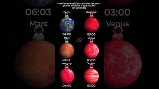 How Long Would You Survive on Each Planet Without A Spacesuit?