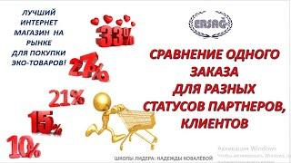 РАЗБОР ОДНОЙ ПОКУПКИ ДЛЯ РАЗНЫХ СТАТУСОВ ПАРТНЕРОВ В КОМПАНИИ.