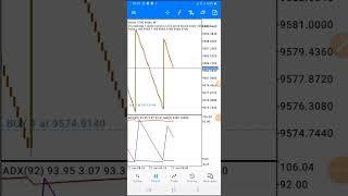 2023 Awsome Spikes Catching Strategy for Boom & Crash 1000 index