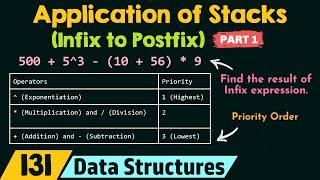 Application of Stacks (Infix to Postfix) - Part 1