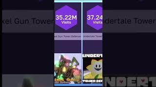 Top 30 Most Visited Roblox Tower Defense Games - August 2023 || #roblox #comparison #shorts