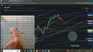 Bitcoin Technical Analysis Update with Roland Attenborough the Leading Market Forecaster