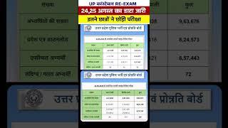 UP POLICE RE EXAM 2024 | UP POLICE SAFE SCORE | UP POLICE CUT OFF 2024 | इतने छात्रो ने छोड़ी परीक्षा