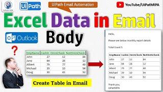 How to Write Excel Data in Outlook Email Body in UiPath | Create Table in Email Body | UiPathRPA