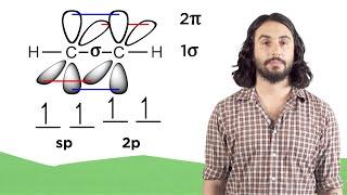 Valence Bond Theory, Hybrid Orbitals, and Molecular Orbital Theory