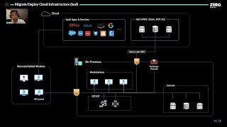 Microsegmentation Overview