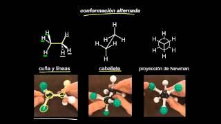 Conformaciones del etano