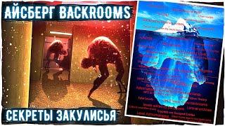 Айсберг Backrooms, Тайны Закулисья 1 ЧАСТЬ - крипипаста, ужасы, бэкрумы