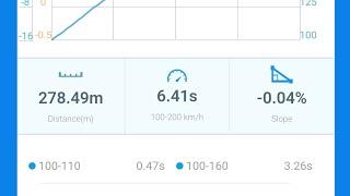 golf gti mk5 dragy 100-200, wheel spin. 6.41 record time