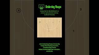 Easy Zone Play for your basketball team