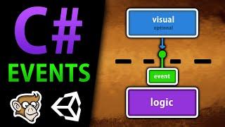 What are Events? (C# Basics)