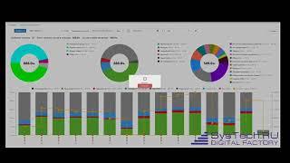 SysTech: Система мониторинга оборудования и управления  производством REALTIME_демонстрация системы.