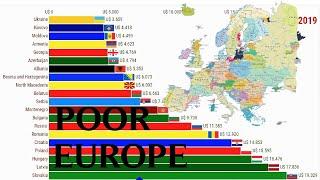 The Poorest Countries in Europe | GDP Per Capita (1960 - 2019)