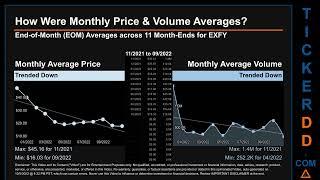 EXFY Price and Volume Analysis by 650 Day Look Back EXFY Stock Analysis for Expensify Stock $EXFY Ti