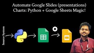 Automate Google Slides Charts: Python + Google Sheets Magic!