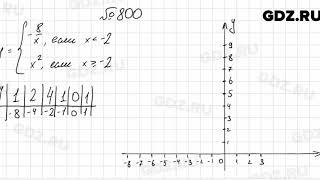 № 800 - Алгебра 8 класс Мерзляк